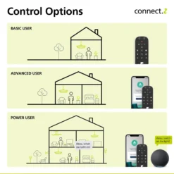 EGLO connect-z E27 G125 LED-Globe 5,5W 400lm CCT