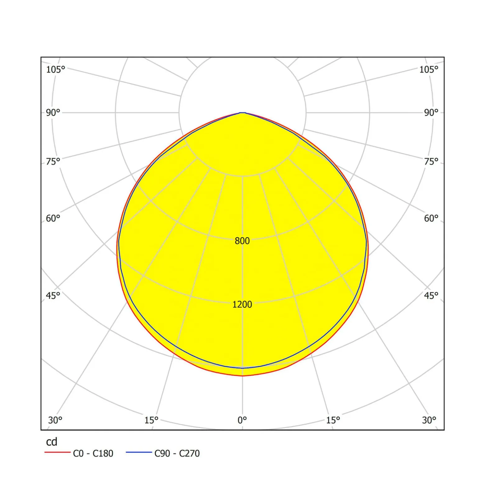 LED-Außenstrahler Faedo 3 in Schwarz, 50W