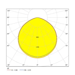 LED-Außenstrahler Faedo 3 mit Sensor, schwarz, 50W