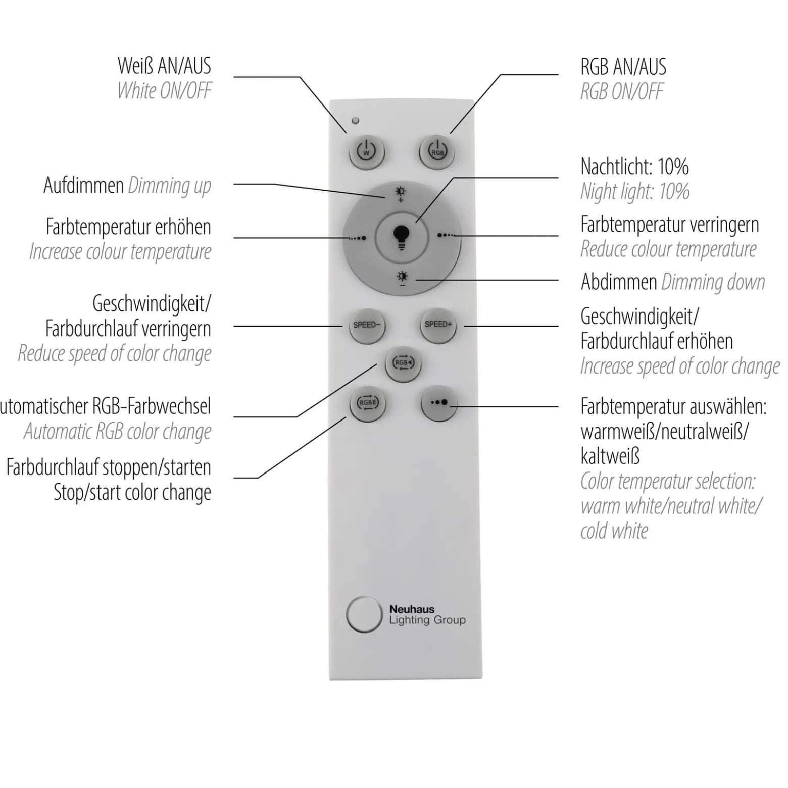 LED-Deckenleuchte Felix60, 121 cm x 29,5 cm