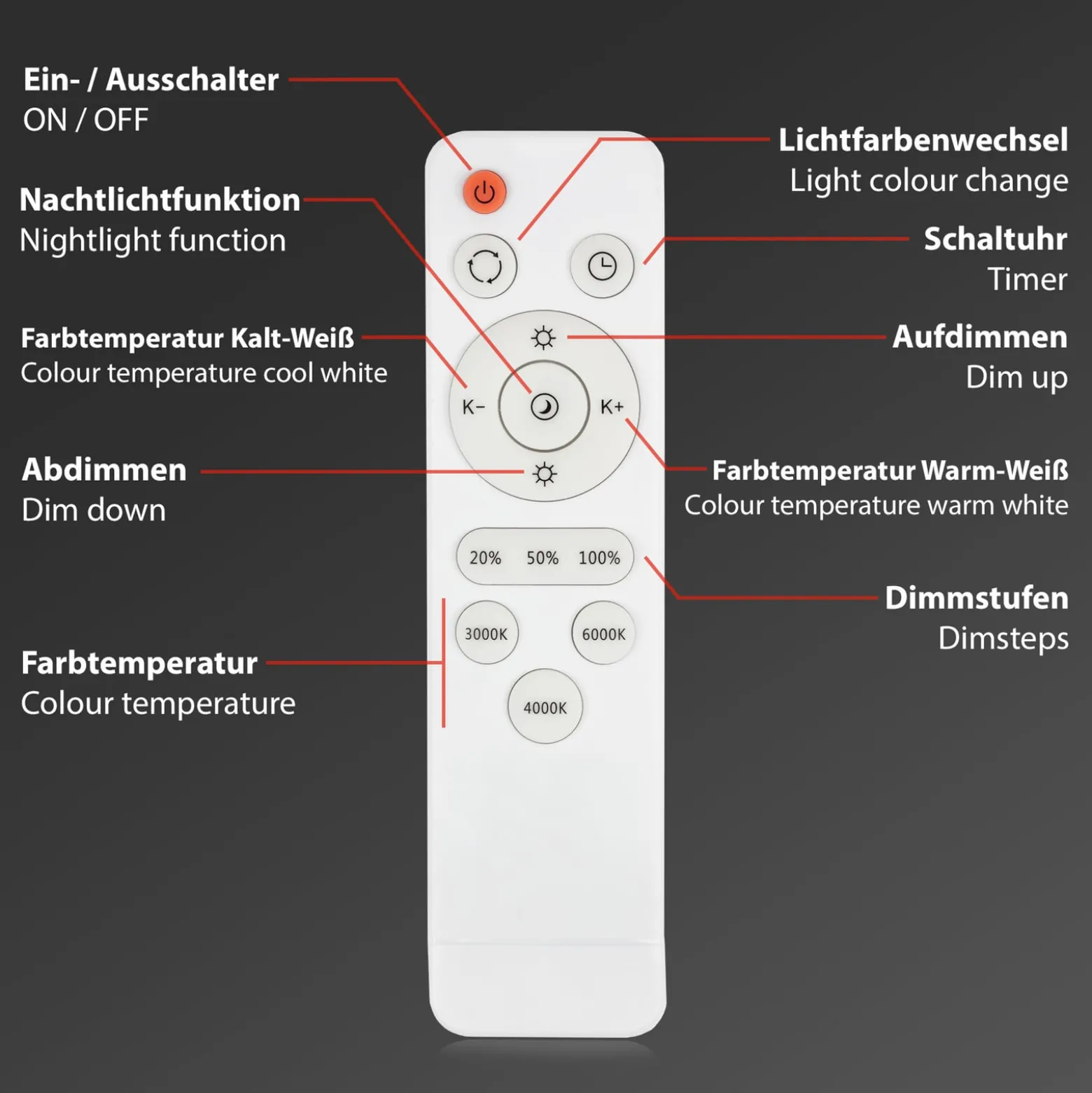 LED-Deckenleuchte Style, Fernbedienung