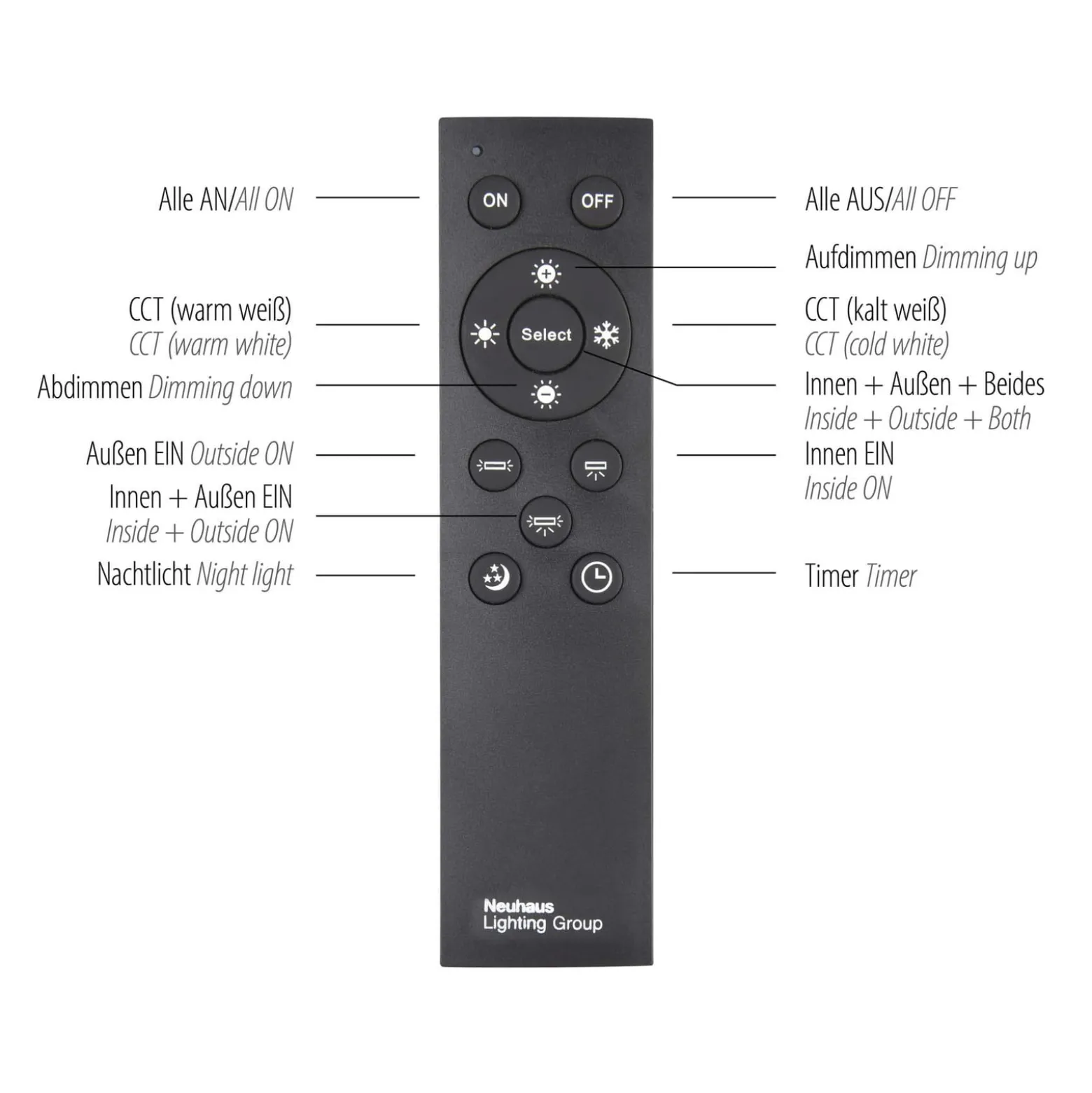 LED-Panel Edging, tunable white, 121x31 cm