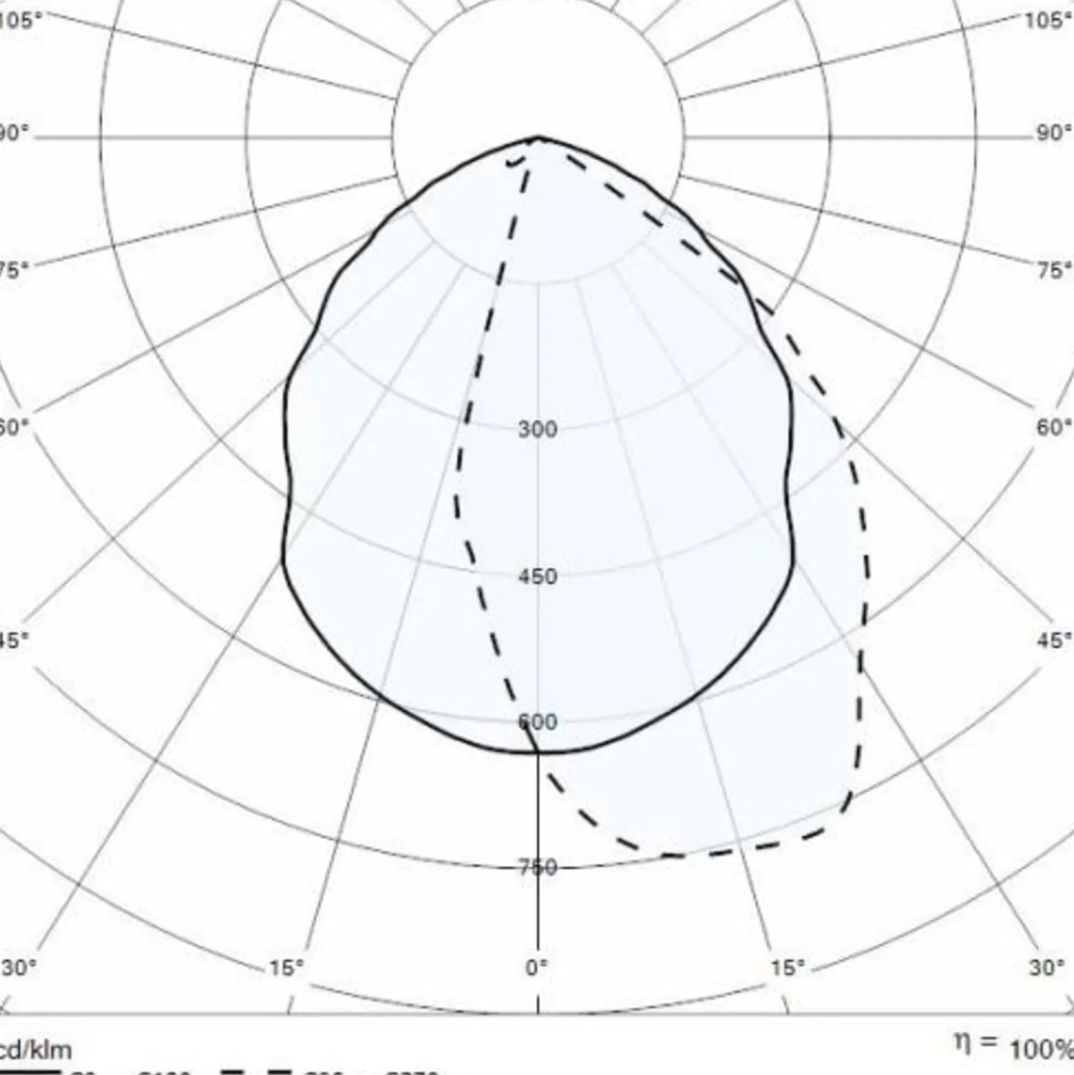LED-Wegeleuchte Mimik 10 Post 600 grau 3.000K
