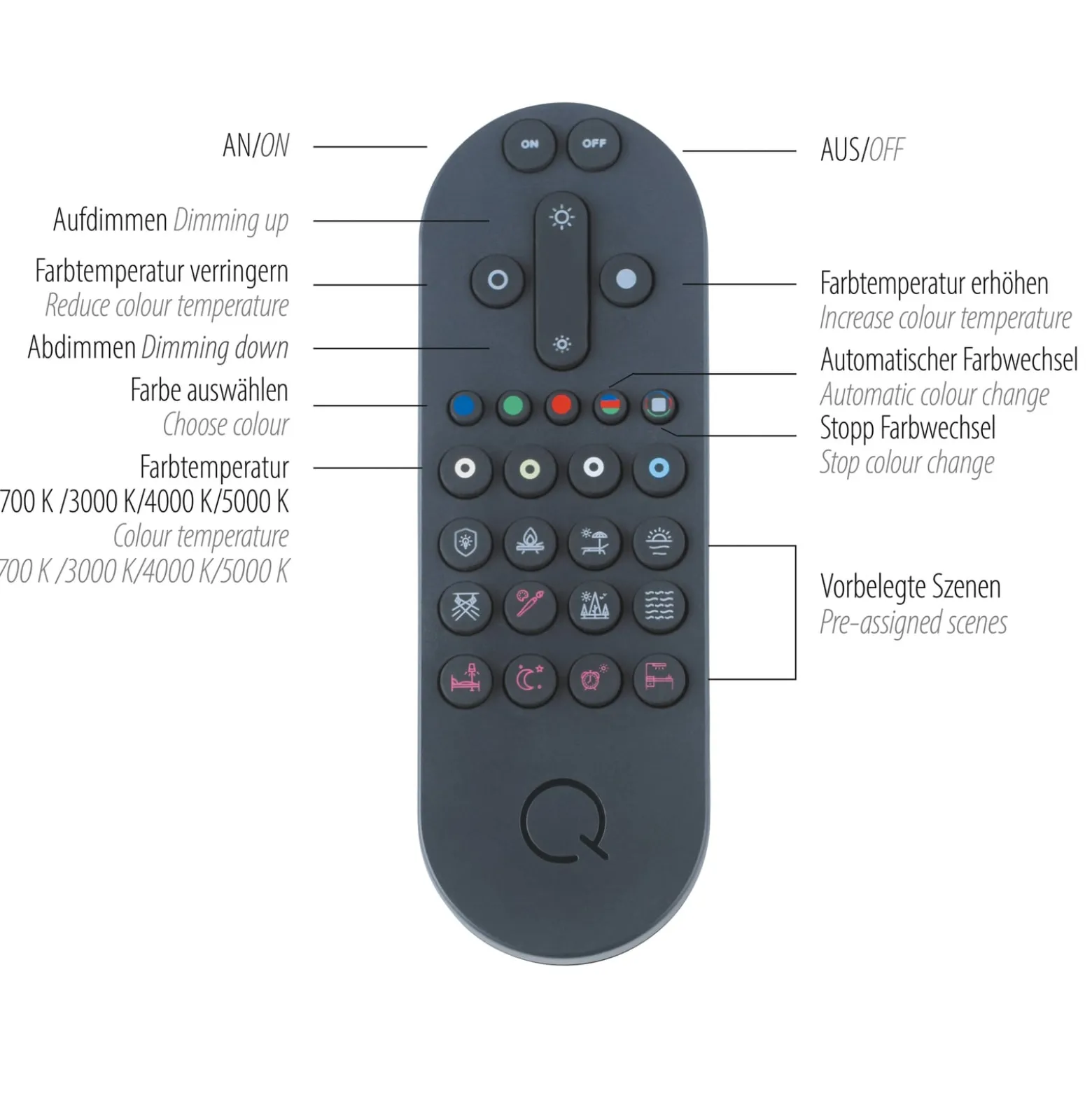 Paul Neuhaus Q-Piato LED-Deckenleuchte fünfflammig